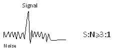 Signal to noise ratio