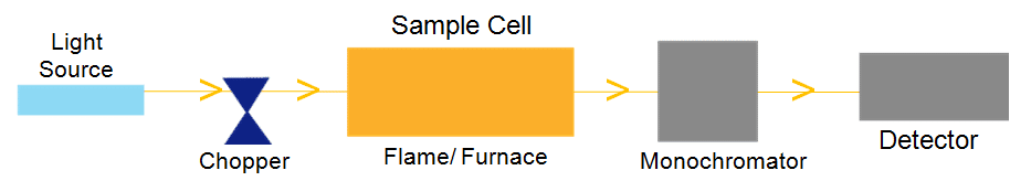 Single Beam Schematic Diagram
