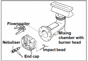 Spray Chamber