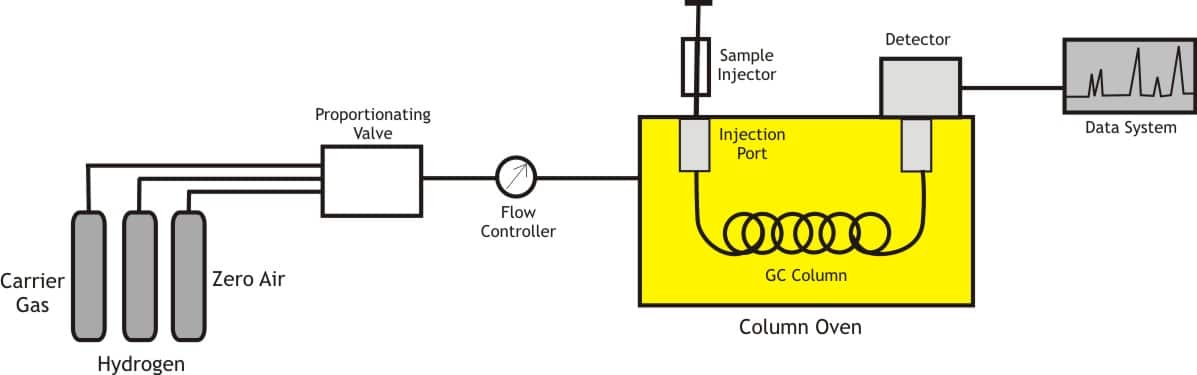 GC Schematic Diagram