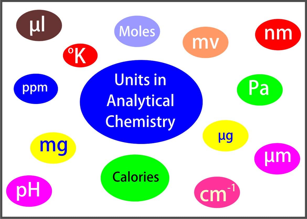 Flow chart