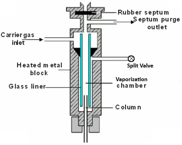 Split mode - Split Valve Partialy open