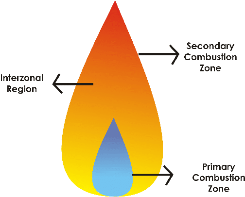 AAS combudion diagram