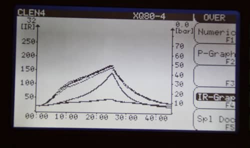 Real-time-display-of-digestion-parameters-inside-mounted-sample-tubes