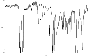 FTIR Spectrum of Polystyrene