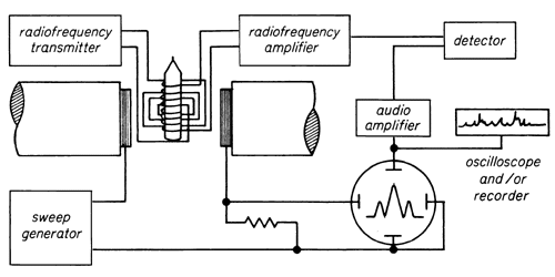 NMR-Spectrometer
