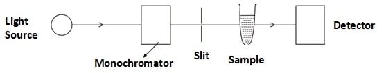 uvsingle beam