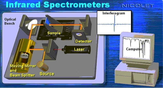FTIR\_inst