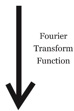 Fourier Transform function
