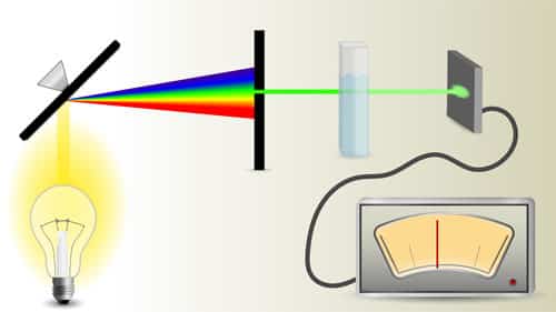 UV--VIS-Spectrophotometer-schematic
