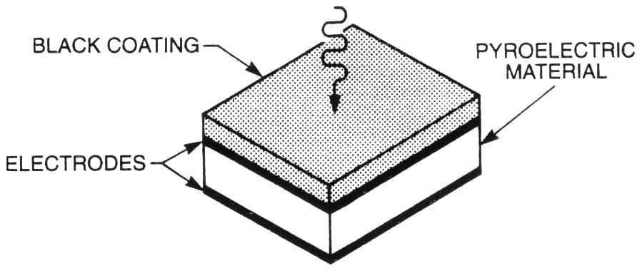 Pyroelectric Detectors