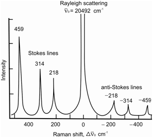 510\_Theory of Raman Spectroscopy