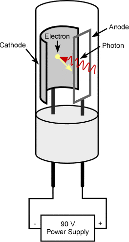 F2\_6\_Photo\_Tube