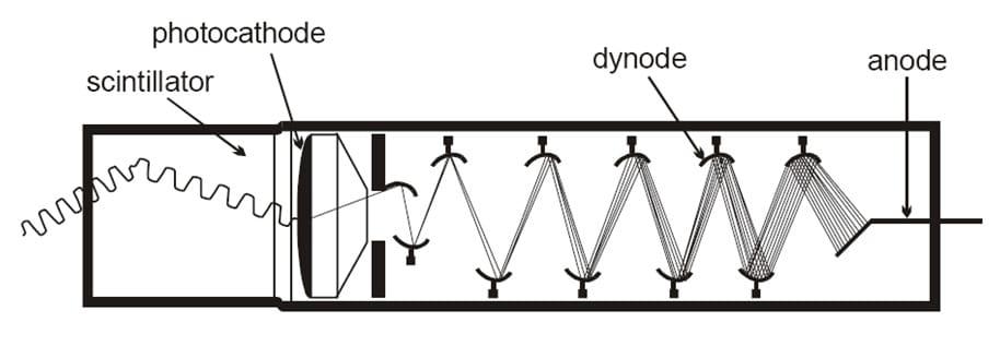photomultiplier tube