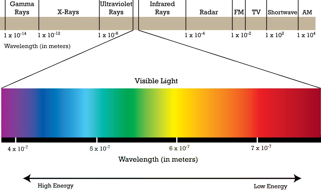 a14cf10a5583d19f7cfdebd63cf64382\_electromagnetic-spectrum