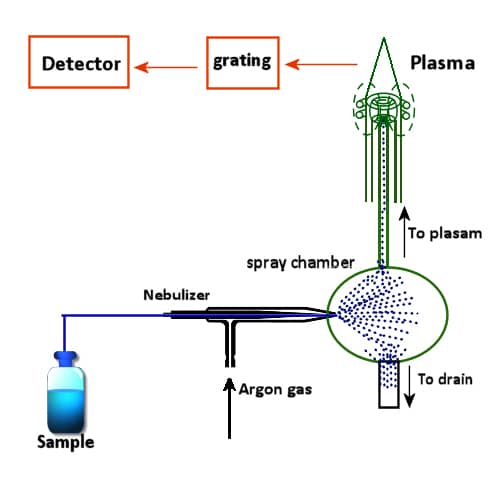 icp-oes-diagram