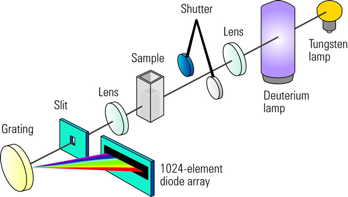 photodiode\_array