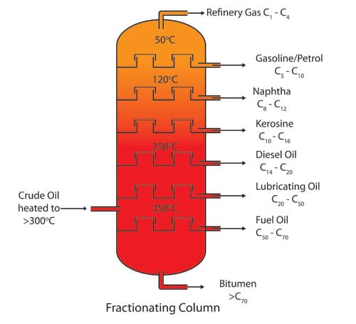 Plates-in-a-Petroleum-distillation-column