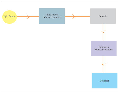 diagram2