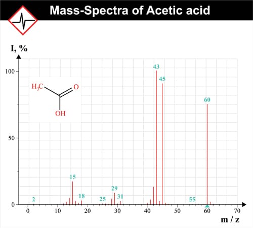 Essentials-of-Mass-Spectroscopy