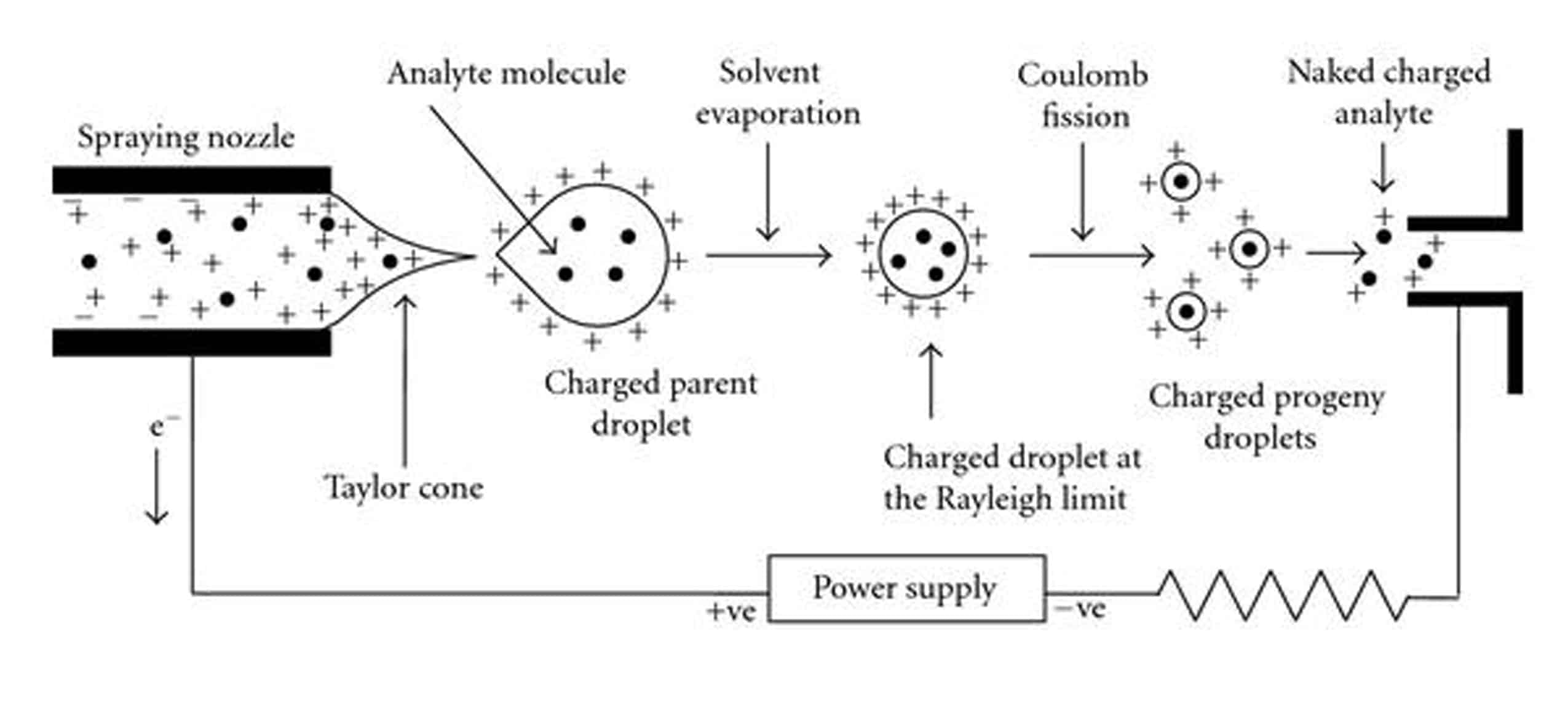 Schematic-of-Electrospray-ionization