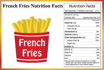 Nutritional Labeling
