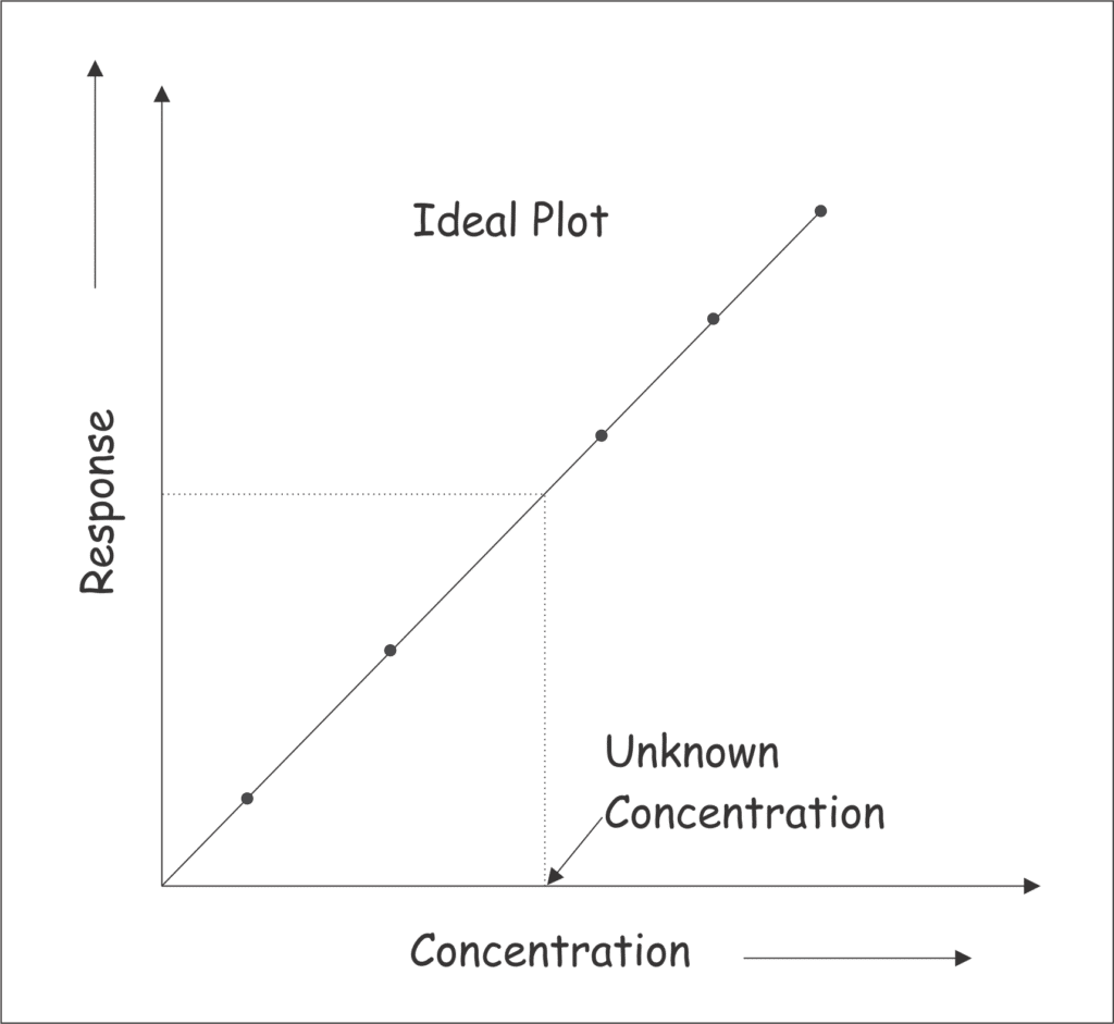 diagram 1re