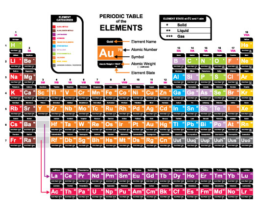 Periodic-table-with-earlier-symbols-of-elements-in-7th-Row