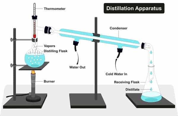 Laboratory Water Distillation Assembly